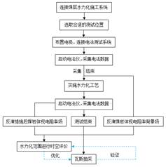 黑人巨屌在线视频基于直流电法的煤层增透措施效果快速检验技术